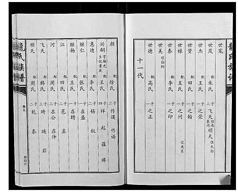 [龙]龙氏族谱_5卷 (山东) 龙氏家谱_五.pdf