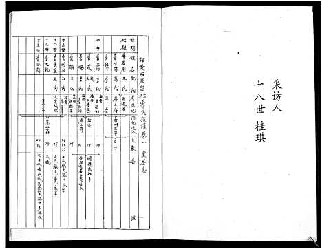 [鲁]鲁氏族谱 (山东) 鲁氏家谱_一.pdf