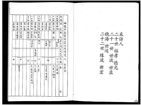 [鲁]鲁氏族谱 (山东) 鲁氏家谱_二.pdf