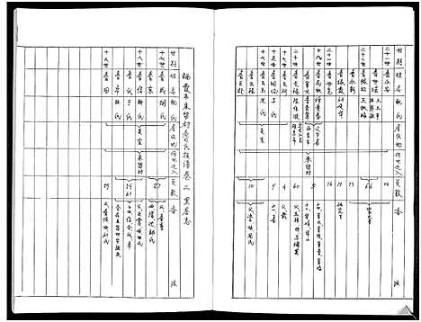 [鲁]鲁氏族谱 (山东) 鲁氏家谱_二.pdf