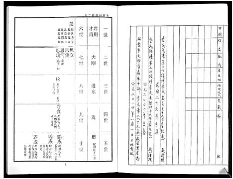 [鲁]鲁氏族谱 (山东) 鲁氏家谱_二.pdf