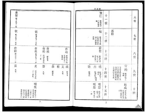 [鲁]鲁氏族谱 (山东) 鲁氏家谱_二.pdf