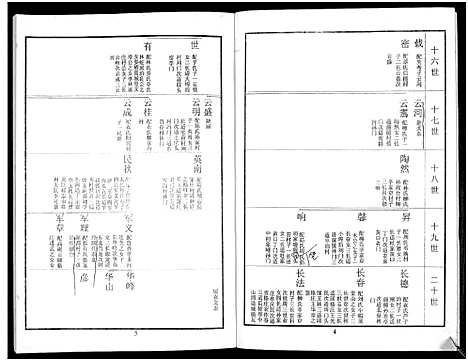 [鲁]鲁氏族谱 (山东) 鲁氏家谱_二.pdf