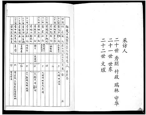 [鲁]鲁氏族谱 (山东) 鲁氏家谱_三.pdf