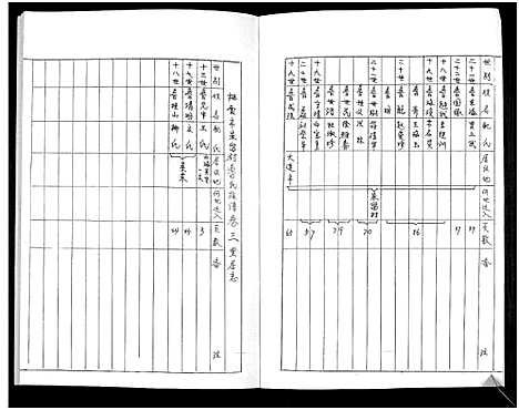 [鲁]鲁氏族谱 (山东) 鲁氏家谱_三.pdf