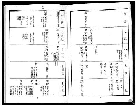 [鲁]鲁氏族谱 (山东) 鲁氏家谱_三.pdf