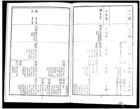 [鲁]鲁氏族谱 (山东) 鲁氏家谱_四.pdf