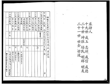 [鲁]鲁氏族谱 (山东) 鲁氏家谱_五.pdf