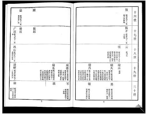 [鲁]鲁氏族谱 (山东) 鲁氏家谱_五.pdf