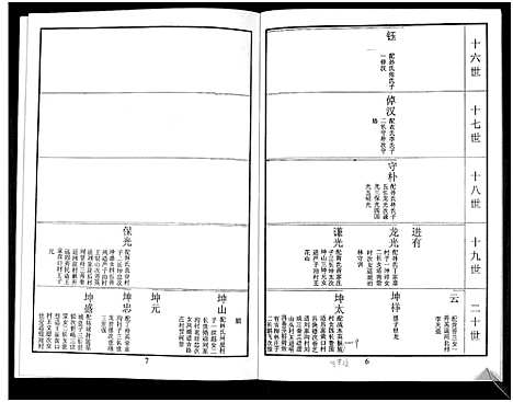 [鲁]鲁氏族谱 (山东) 鲁氏家谱_五.pdf