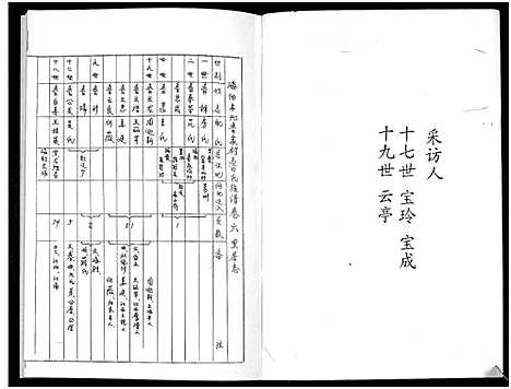 [鲁]鲁氏族谱 (山东) 鲁氏家谱_六.pdf