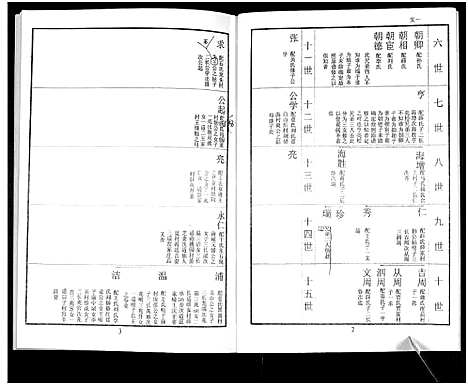 [鲁]鲁氏族谱 (山东) 鲁氏家谱_六.pdf