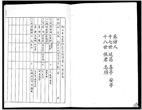 [鲁]鲁氏族谱 (山东) 鲁氏家谱_七.pdf