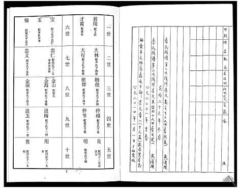 [鲁]鲁氏族谱 (山东) 鲁氏家谱_七.pdf