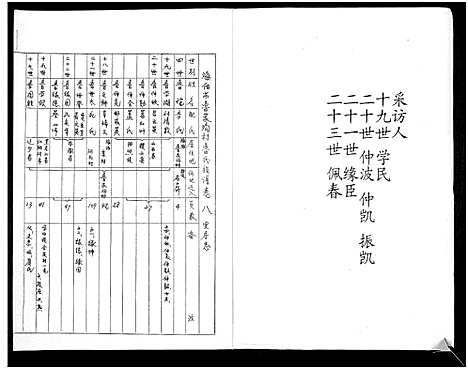 [鲁]鲁氏族谱 (山东) 鲁氏家谱_八.pdf