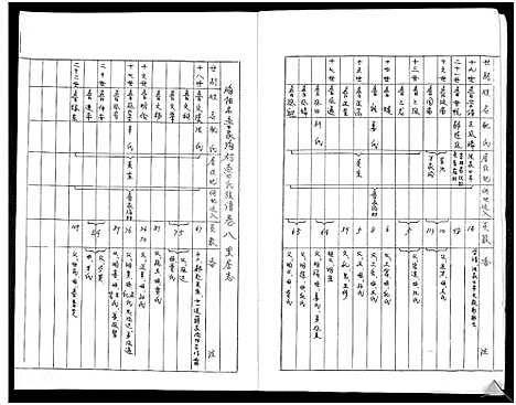 [鲁]鲁氏族谱 (山东) 鲁氏家谱_八.pdf