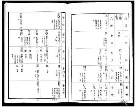 [鲁]鲁氏族谱 (山东) 鲁氏家谱_八.pdf