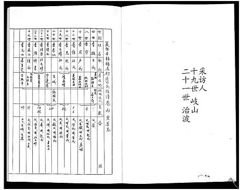 [鲁]鲁氏族谱 (山东) 鲁氏家谱_九.pdf