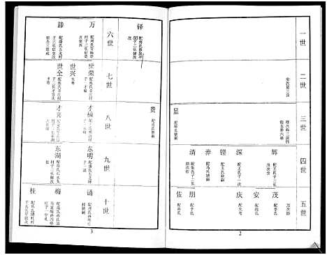 [鲁]鲁氏族谱 (山东) 鲁氏家谱_九.pdf