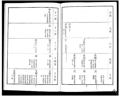 [鲁]鲁氏族谱 (山东) 鲁氏家谱_九.pdf