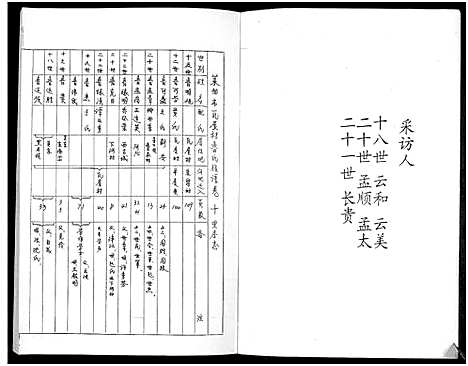 [鲁]鲁氏族谱 (山东) 鲁氏家谱_十.pdf