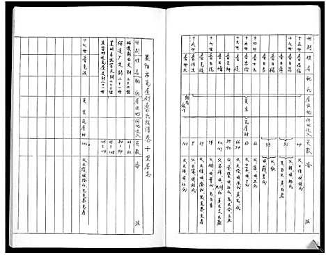 [鲁]鲁氏族谱 (山东) 鲁氏家谱_十.pdf