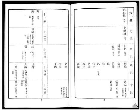 [鲁]鲁氏族谱 (山东) 鲁氏家谱_十.pdf