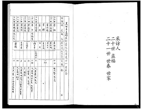 [鲁]鲁氏族谱 (山东) 鲁氏家谱_十一.pdf