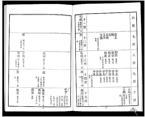 [鲁]鲁氏族谱 (山东) 鲁氏家谱_十一.pdf