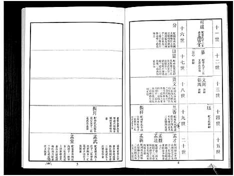 [鲁]鲁氏族谱 (山东) 鲁氏家谱_十一.pdf