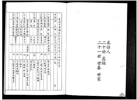 [鲁]鲁氏族谱 (山东) 鲁氏家谱_十二.pdf