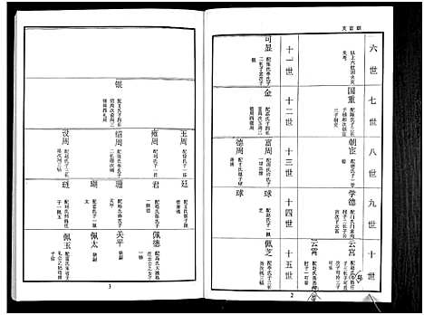 [鲁]鲁氏族谱 (山东) 鲁氏家谱_十二.pdf