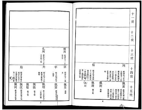 [鲁]鲁氏族谱 (山东) 鲁氏家谱_十二.pdf