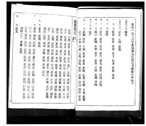 [鲁]鲁氏族谱 (山东) 鲁氏家谱.pdf