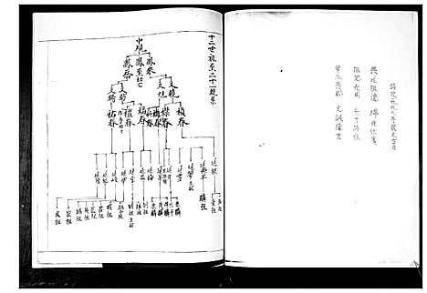 [鲁]黄官屯鲁氏六支 (山东) 黄官屯鲁氏六支_二.pdf