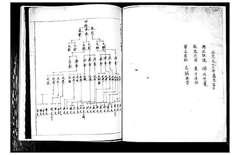 [鲁]黄官屯鲁氏六支 (山东) 黄官屯鲁氏六支_三.pdf