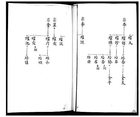 [陆]陆氏族谱 (山东) 陆氏家谱_二.pdf