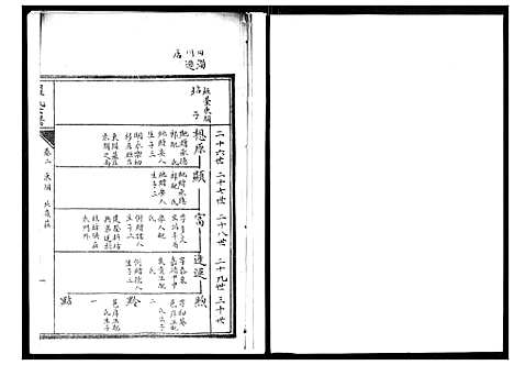 [罗]罗氏世谱 (山东) 罗氏世谱_二.pdf