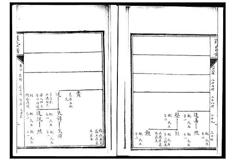 [罗]罗氏世谱 (山东) 罗氏世谱_二.pdf