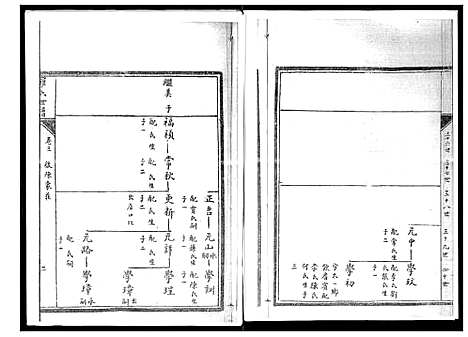 [罗]罗氏世谱 (山东) 罗氏世谱_三.pdf