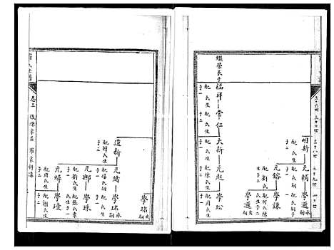 [罗]罗氏世谱 (山东) 罗氏世谱_三.pdf