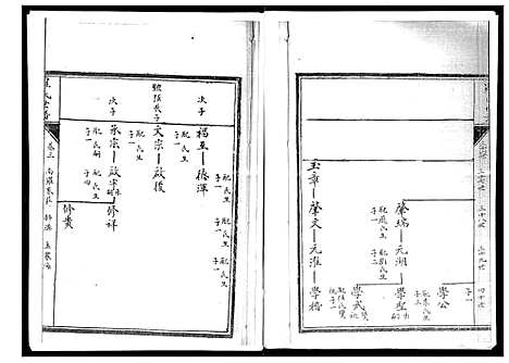 [罗]罗氏世谱 (山东) 罗氏世谱_三.pdf