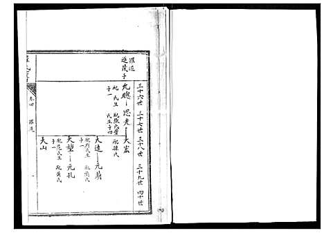 [罗]罗氏世谱 (山东) 罗氏世谱_四.pdf