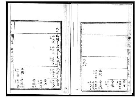 [罗]罗氏世谱 (山东) 罗氏世谱_四.pdf