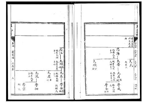 [罗]罗氏世谱 (山东) 罗氏世谱_四.pdf