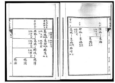 [罗]罗氏世谱 (山东) 罗氏世谱_五.pdf