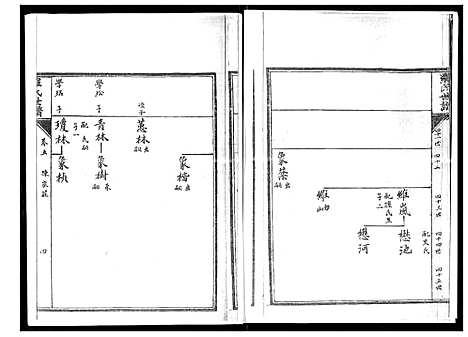 [罗]罗氏世谱 (山东) 罗氏世谱_五.pdf