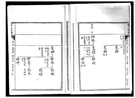 [罗]罗氏世谱 (山东) 罗氏世谱_五.pdf