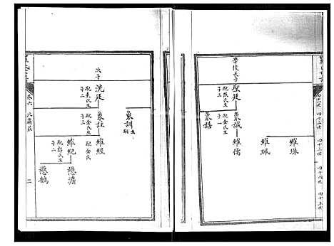 [罗]罗氏世谱 (山东) 罗氏世谱_六.pdf