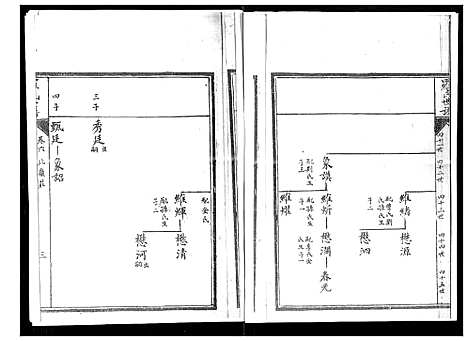 [罗]罗氏世谱 (山东) 罗氏世谱_六.pdf